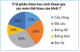 Thực hành 1: