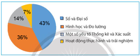 Vận dụng 1: