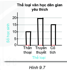 Luyện tập 1: