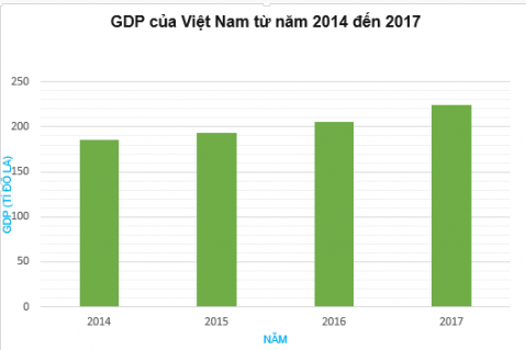 Luyện tập 1: