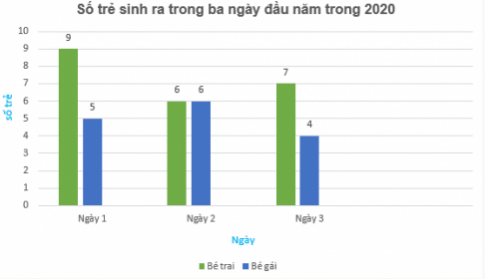 Luyện tập 1: