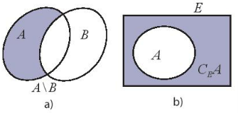 2. HIỆU CỦA HAI TẬP HỢP, PHẦN BÙ CỦA TẬP CON 