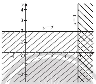 Vận dụng 2: 