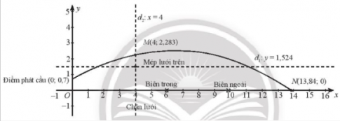 Bài toán ứng dụng: SGK-tr54 Vận dụng: