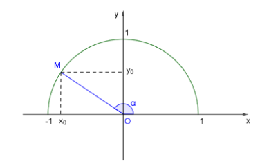 1. GIÁ TRỊ LƯỢNG GIÁC