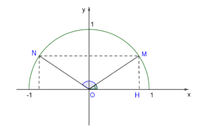 Vận dụng 1: