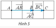 Nhận xét: Ba điểm phân biệt A, B, C thẳng hàng khi và chỉ khi có số k khác 0 để AB=kAC.