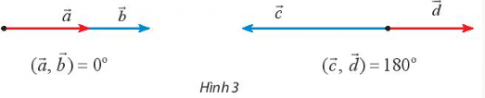 * Chú ý: - Từ định nghĩa ta có: (a, b) = (b, a ) - Góc giữa hai vectơ ngược hướng và khác 0 luôn bằng 180o. - Trong trường hợp có ít nhất một trong hai vectơ a và b là vectơ 