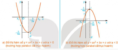 2. ĐỒ THỊ CỦA HÀM SỐ BẬC HAI