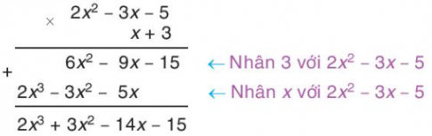 Lý thuyết trọng tâm toán 7 kết nối bài 27: Phép nhân đa thức một biến