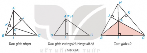 Lý thuyết trọng tâm toán 7 kết nối bài 35: Sự đồng quy của ba đường trung trực, ba đường cao trong một tam giác