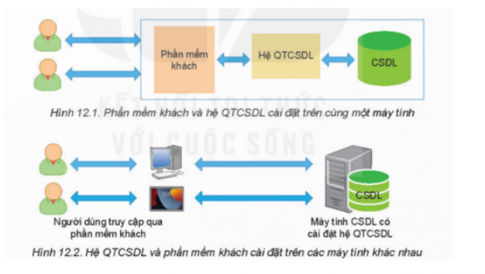 Hướng dẫn trả lời câu hỏi Hoạt động 2 trang 60 SGK: