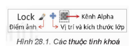 I. CÁC THAO TÁC XỬ LÍ TRÊN LỚP ẢNH