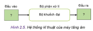 Quan sát hình 2.5 xác định đầu vào, đầu ra của một máy tăng âm