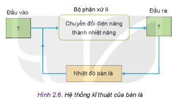 Quan sát Hình 2.6 xác định đầu vào, đầu ra của bàn: