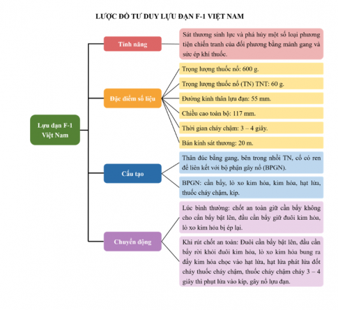 KẾT QUẢ PHIẾU HỌC TẬP 10.1