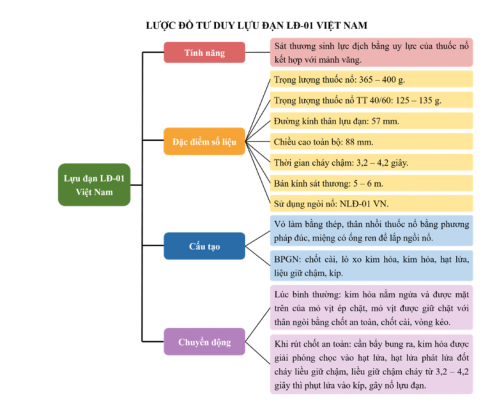 KẾT QUẢ PHIẾU HỌC TẬP 10.1