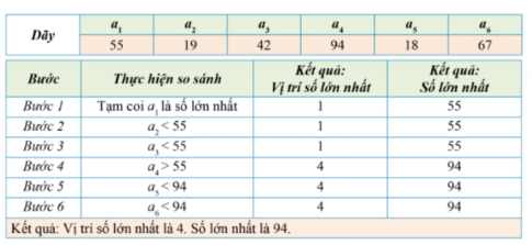 2. THỰC HÀNH ĐỊNH DẠNG TRANG TÍNH