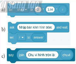 Thuật toán tính chu vi hình tròn Các lệnh, khối lệnh Scratch 1) Nhập số đo bán kính hình tròn r . 2) Tính chu vi hình tròn theo công thức chuvi= 2 x 3,14 x r 3) Thông báo kết quả chuvi.