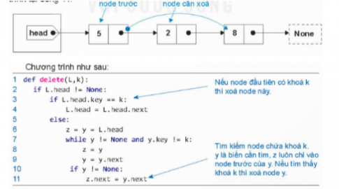 4. Hàm xóa phần tử có khóa k trong danh sách L.