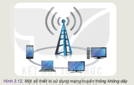 Quan sát Hình 3.12 và cho biết các thiết bị điện tử nào thường sử dụng mạng truyền thông không dây