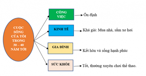 bài tập 2