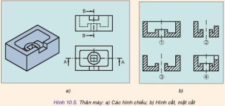 Quan sát Hình 10.5 và cho biết các hình 1, 2, 3, 4 thuộc loại hình biểu diễn nào và tên gọi của mỗi hình