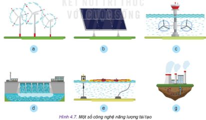 Quan sát Hình 4.7 và cho biết trong hình có những công nghệ năng lượng tái tạo nào?