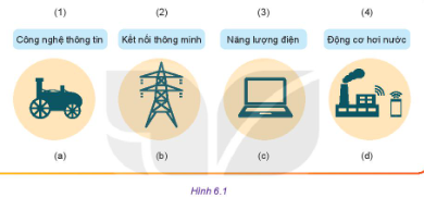 Quan sát Hình 6.1 em hãy lựa chọn thuật ngữ tương ứng với hình ảnh đại diện của mỗi cuộc cách mạng công nghiệp