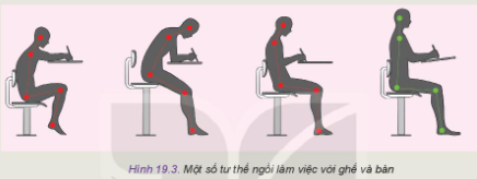 Quan sát Hình 19.3 và cho biết sai sót trong các thiết kế là gì. Mô tả về mối quan hệ tư thế, kích cỡ của người sử dụng với phương án thiết kế đúng