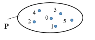 2. MÔ TẢ MỘT TẬP HỢP