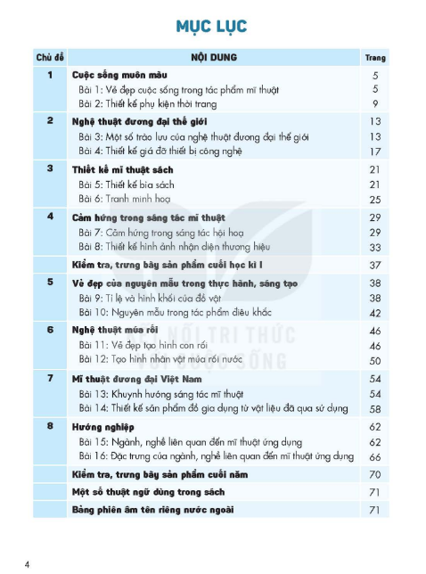 Tải Mĩ thuật 9 Kết nối tri thức (bản PDF)