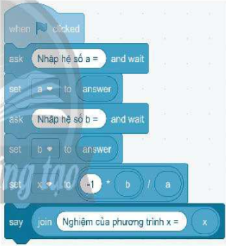 Em hãy đề xuất bộ dữ liệu thử để kiểm thử chương trình ở Hình 1 và giải thích lí do em đề xuất bộ dữ liệu thử như vậy.