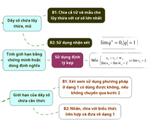 Giới hạn của dãy số