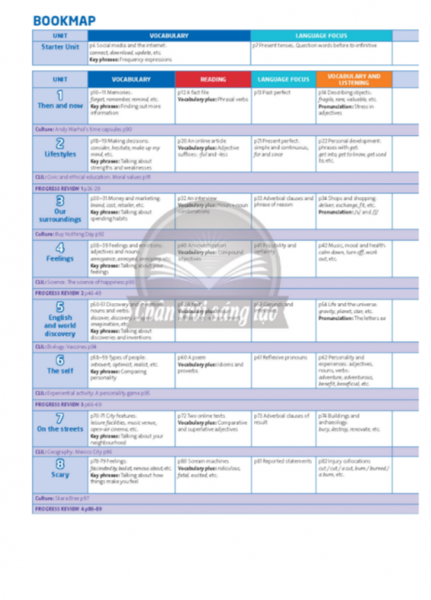 Tải tiếng anh 9 ctst ( bản PDF)6