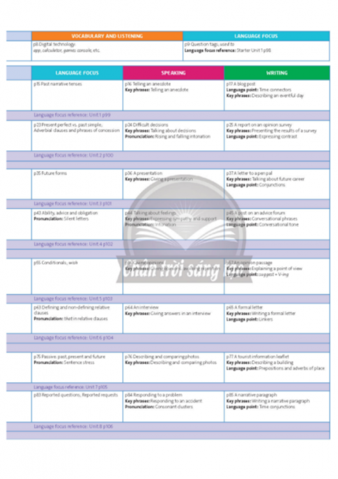 Tải tiếng anh 9 ctst ( bản PDF)7