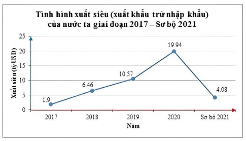  Khái niệm hàm số và đồ thị của hàm số