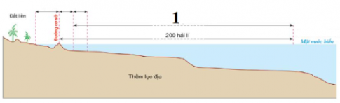 Đề số 2: Đề kiểm tra địa lí 8 chân trời sáng tạo bài 14 Vị trí địa lí Biển Đông, các vùng biển của Việt Nam