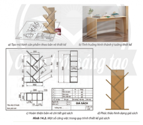  Thứ tự thiết kế giá sách ở Hình 14.2 là?