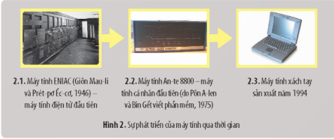 Quan sát các hình 2 – 7 và khai thác thông tin trong mục 1, hãy nêu một số thành tựu cơ bản của Cách mạng công nghiệp lần thứ ba...