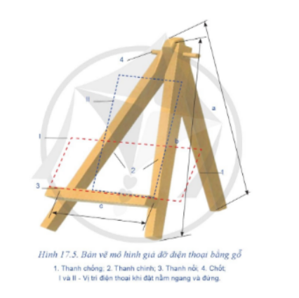  Hãy cho biết cách lựa chọn vật liệu chế tạo, kích thước các bộ phận của giá đỡ điện thoại ở hình 17.5.