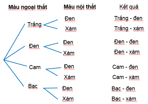 Thực hành 2: