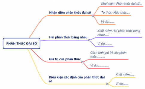 I. ÔN TẬP KIẾN THỨC ĐÃ HỌC TRONG CHƯƠNG II