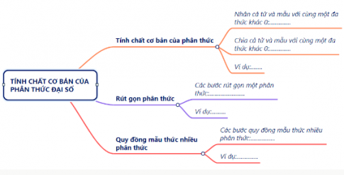 ÔN TẬP KIẾN THỨC ĐÃ HỌC TRONG CHƯƠNG II