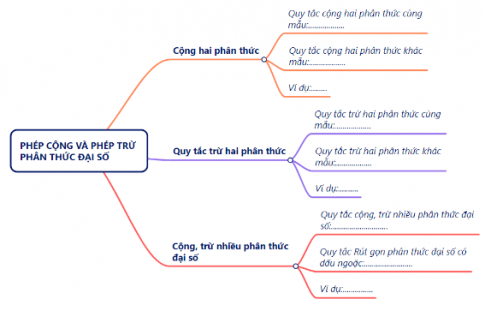 ÔN TẬP KIẾN THỨC ĐÃ HỌC TRONG CHƯƠNG II