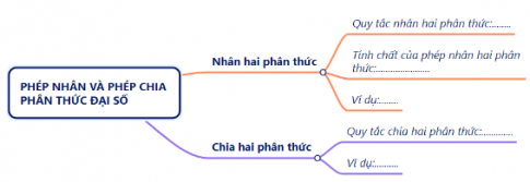 ÔN TẬP KIẾN THỨC ĐÃ HỌC TRONG CHƯƠNG II