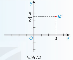 II. MẶT PHẲNG TỌA ĐỘ