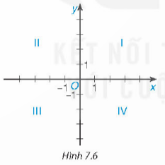 Chú ý Hệ trục tọa độ Oxy chia mặt phẳng tọa độ thành 4 góc phần tư (góc phần tư thứ I, II, III, IV) như Hình 7.6