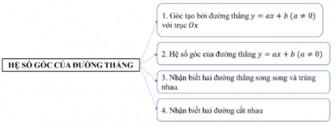 . ÔN TẬP CỦNG CỐ KIẾN THỨC TRONG CHƯƠNG VII