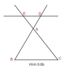 Chú ý: Định lí trên vẫn đúng nếu thay bằng đường thẳng cắt phần kéo dài của hai cạnh tam giác. Chẳng hạn, trong Hình 9.6 có ED//BC. Khi đó, ∆ADE    ∆ABC